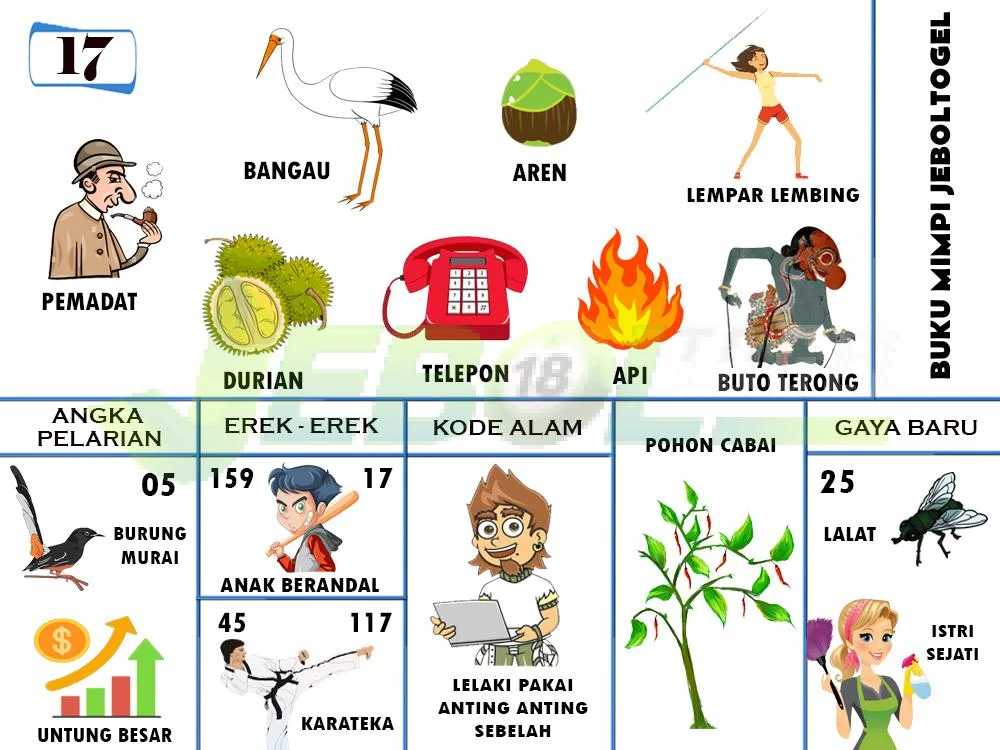 buku mimpi erek erek togel 17