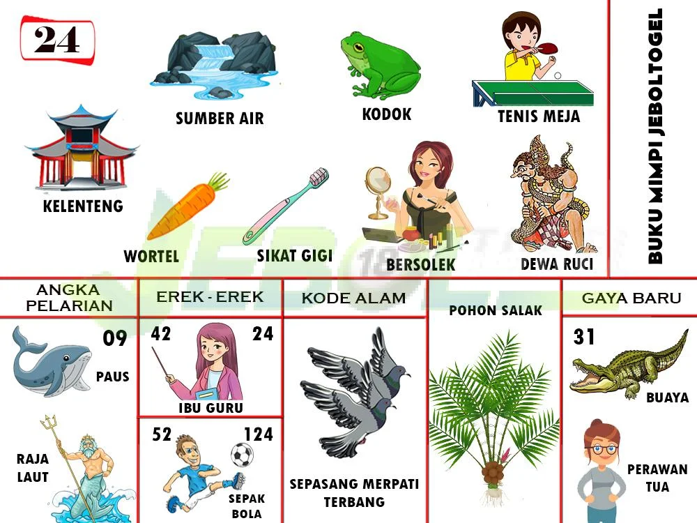 buku mimpi erek erek togel 24