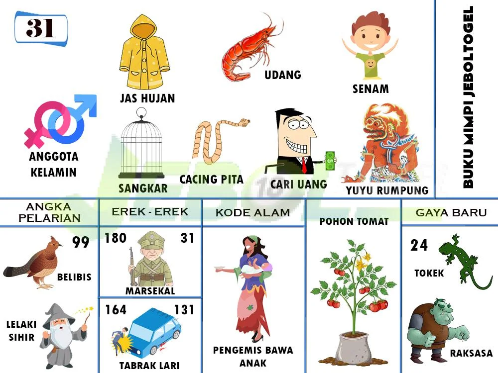 buku mimpi erek erek togel 31