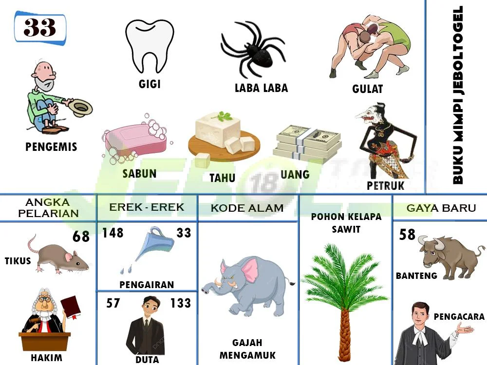 buku mimpi erek erek togel 33