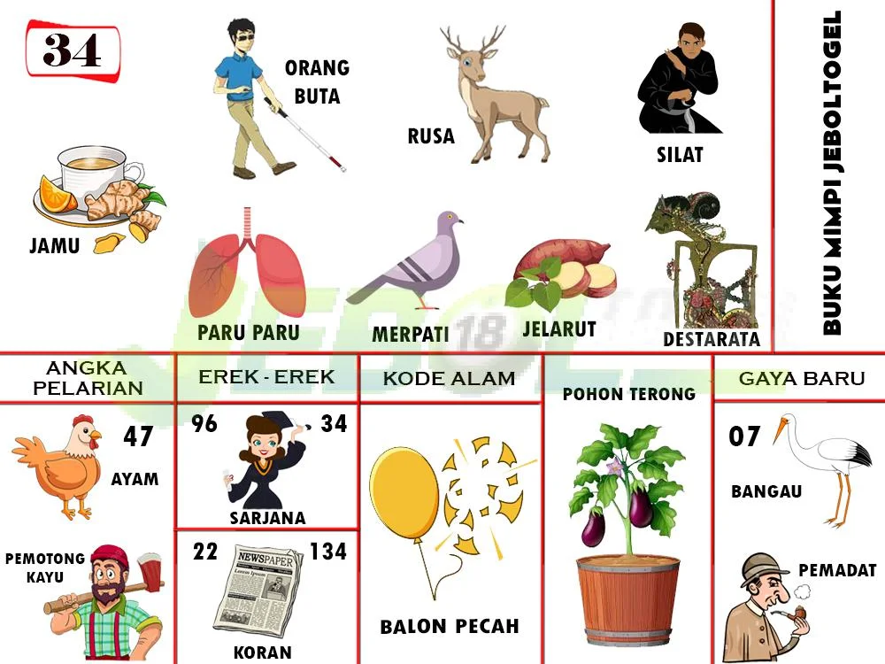 buku mimpi erek erek togel 34