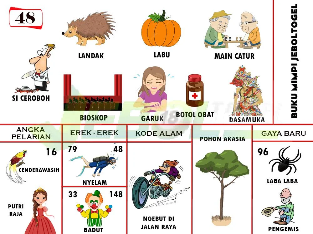 buku mimpi erek erek togel 48