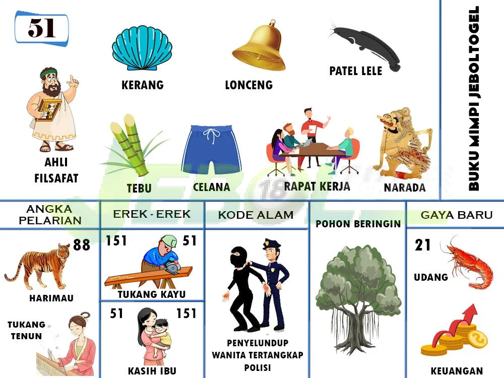 buku mimpi erek erek togel 51