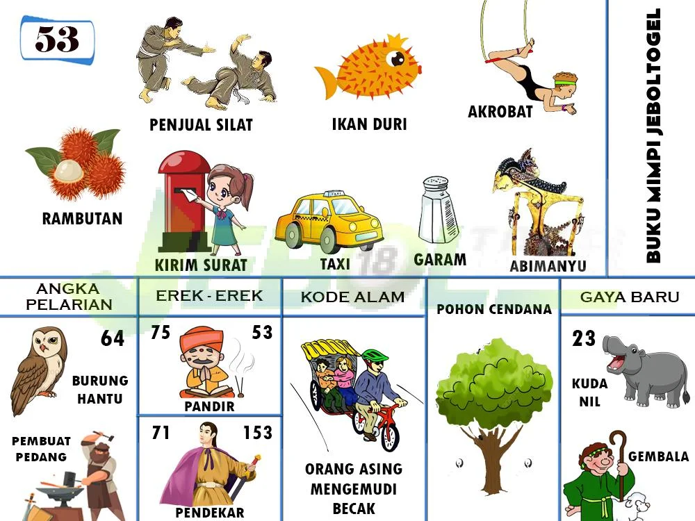 buku mimpi erek erek togel 53