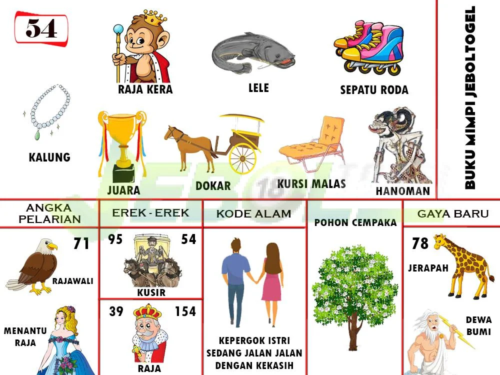 buku mimpi erek erek togel 54