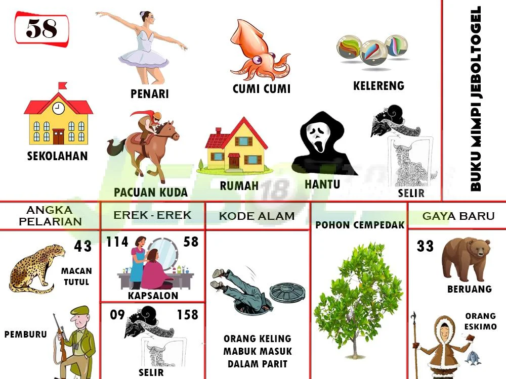 buku mimpi erek erek togel 58