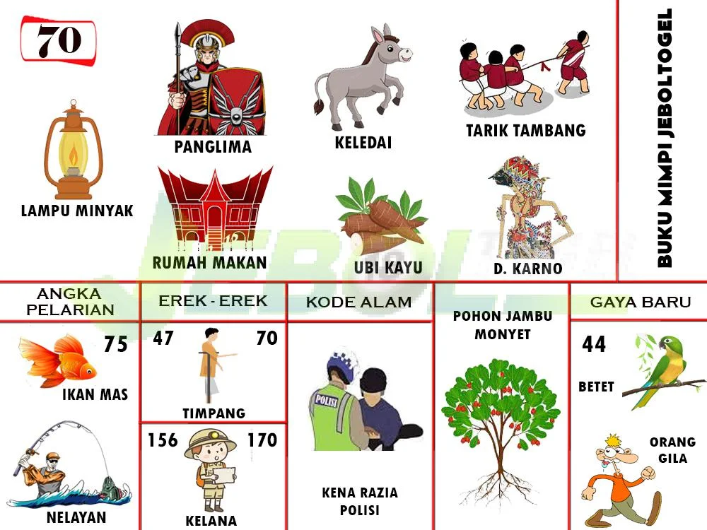 buku mimpi erek erek togel 70