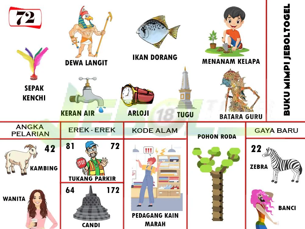 buku mimpi erek erek togel 72
