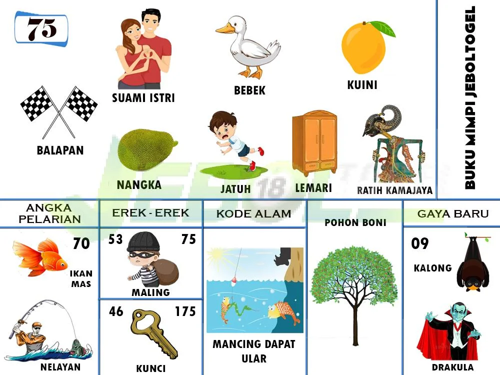 buku mimpi erek erek togel 75