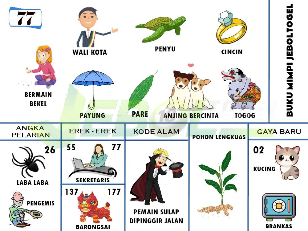 buku mimpi erek erek togel 77