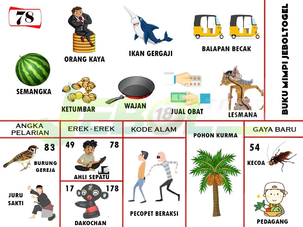 buku mimpi erek erek togel 78
