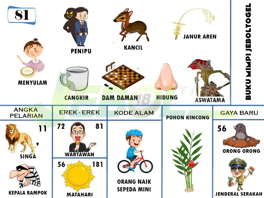 buku mimpi erek erek togel 81