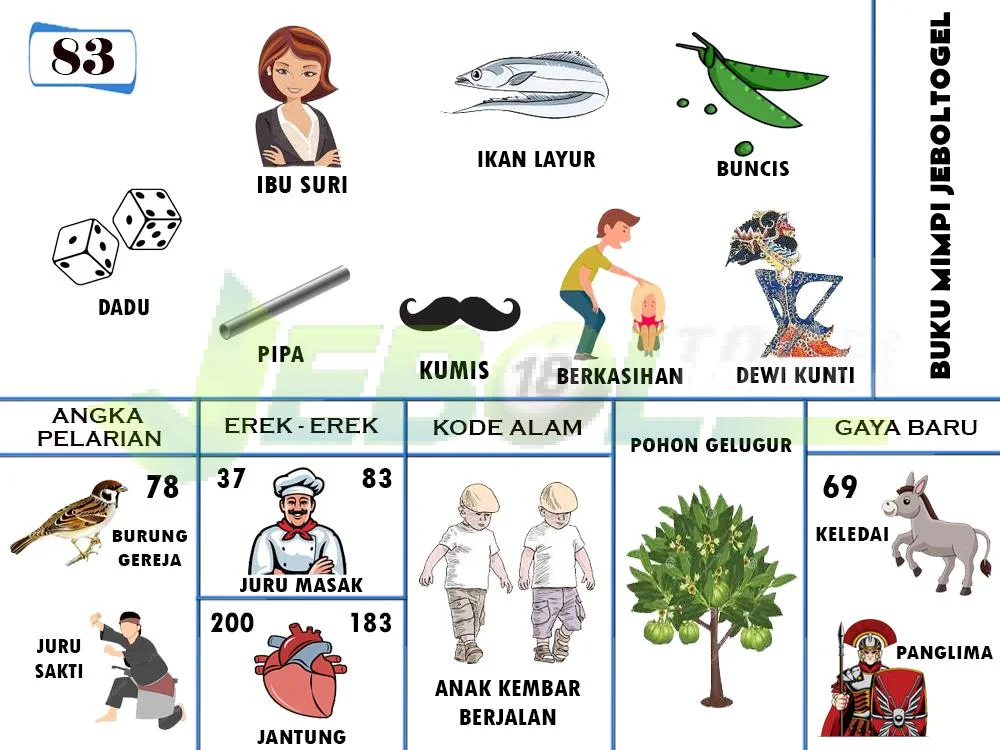 buku mimpi erek erek togel 83
