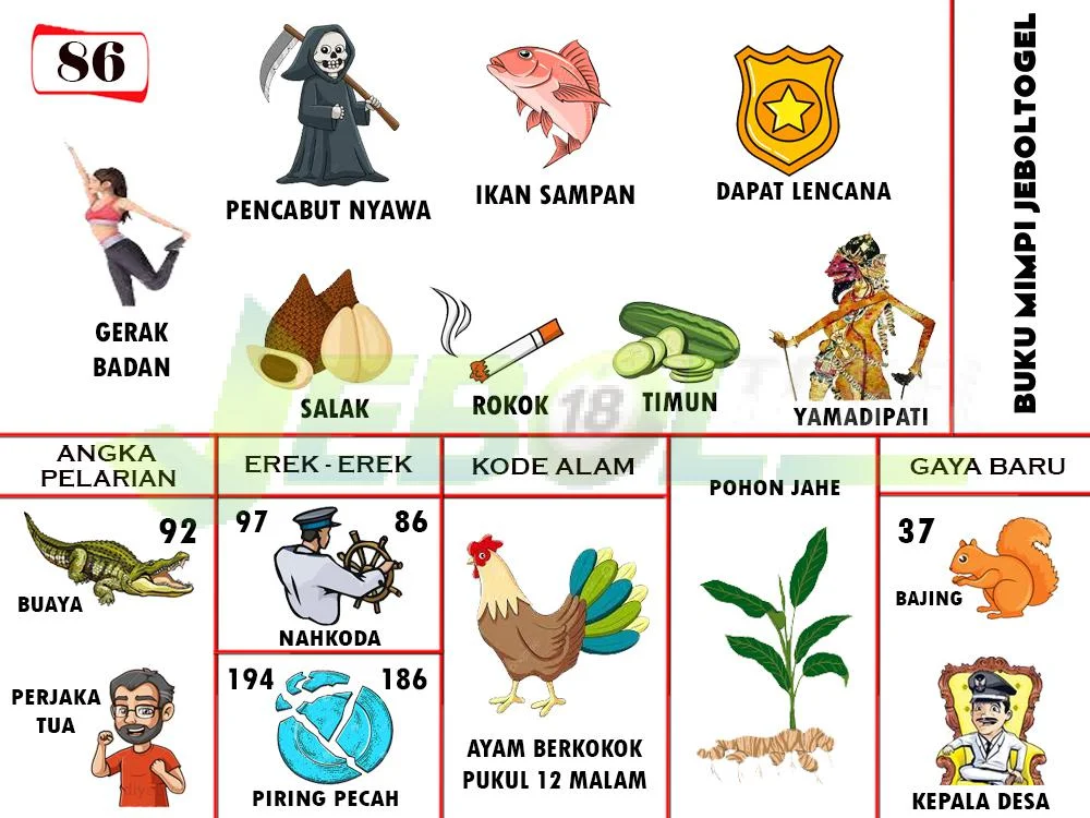 buku mimpi erek erek togel 86