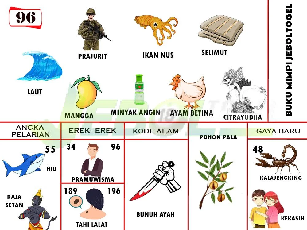 buku mimpi erek erek togel 96