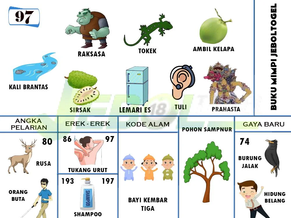 buku mimpi erek erek togel 97